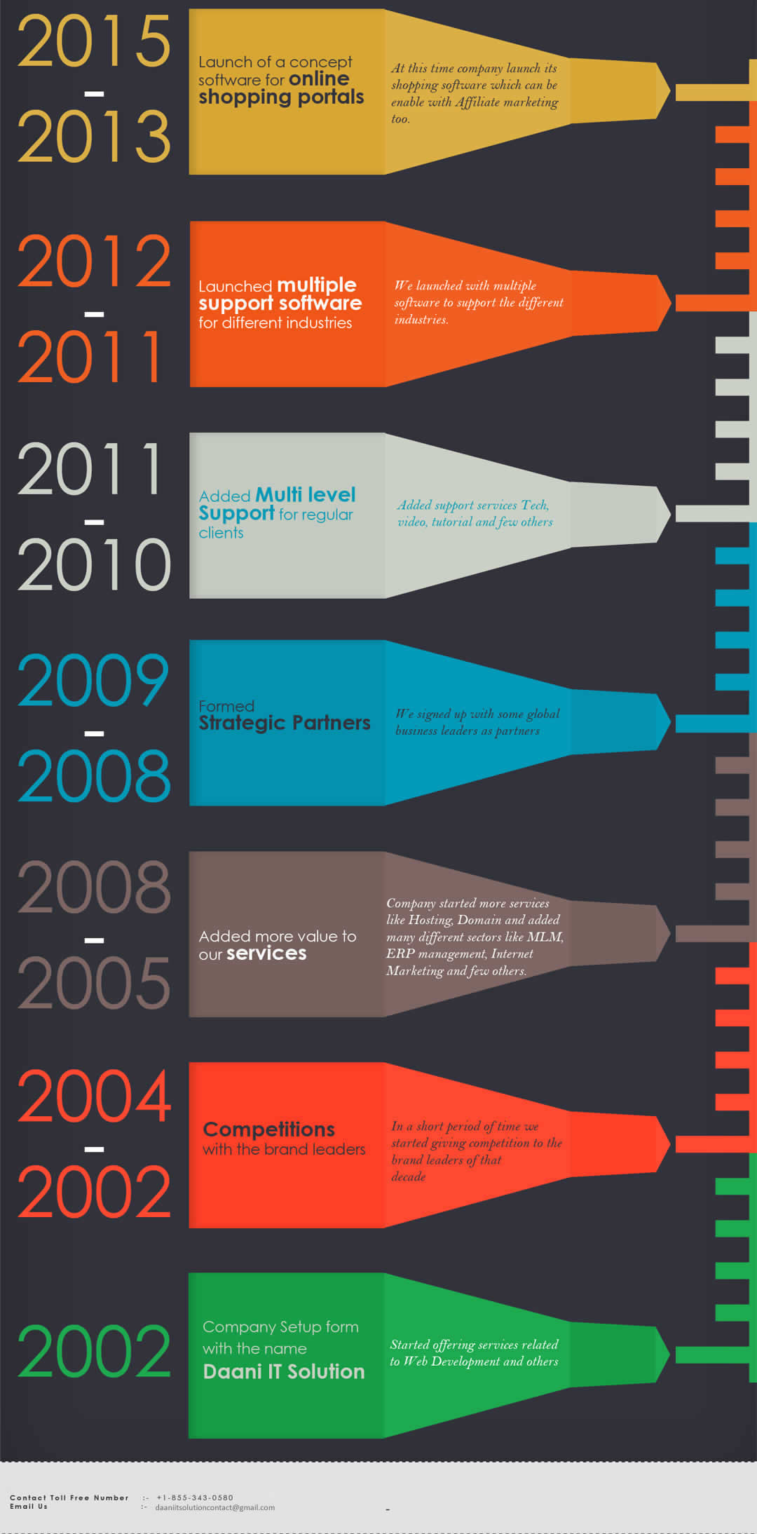 THE RISE OF A COMPANY
